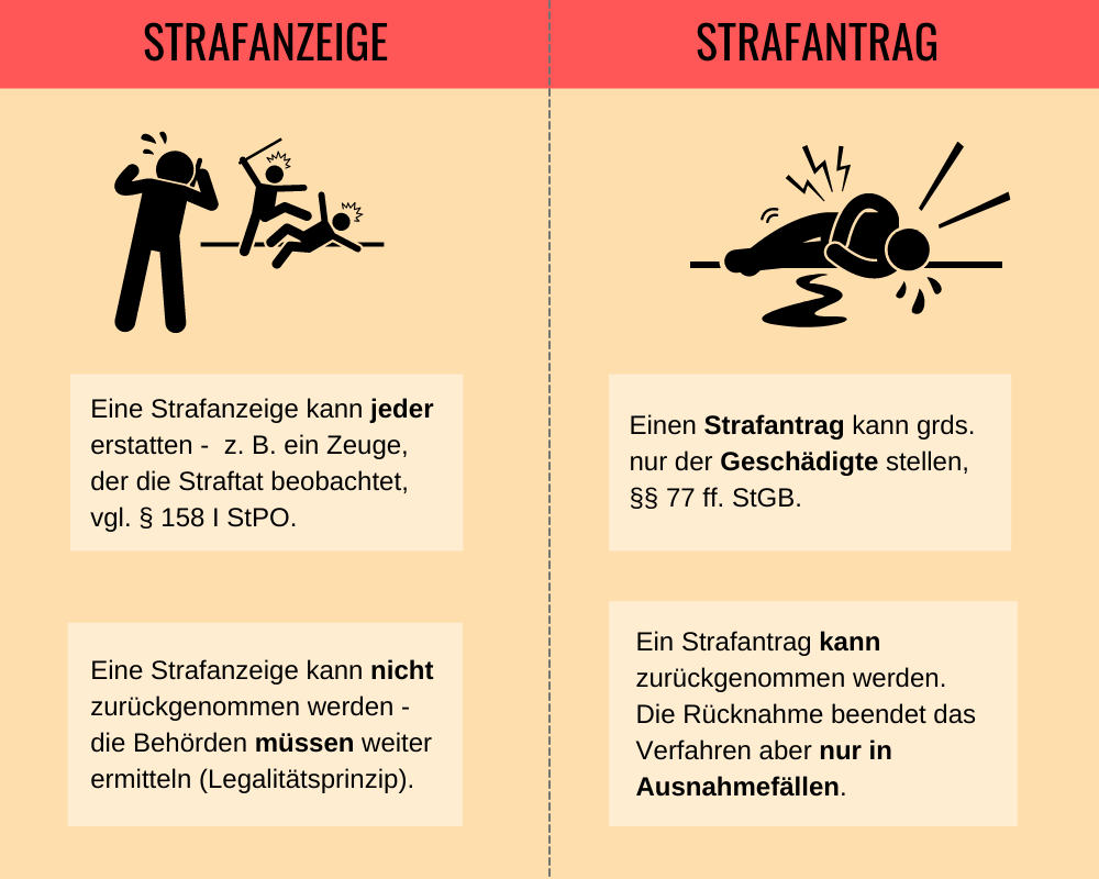 Was Ist Schlimmer Strafantrag Oder Strafanzeige